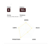 Coffee beans Cremador, 1 kg