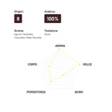 Coffee beans Moana 100% Arabica, 1 kg