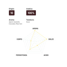 Kavos pupelės Harem 100% Arabica, 1 kg