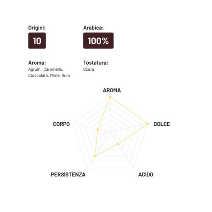 Kavos pupelės Harem 100% Arabica, 1 kg