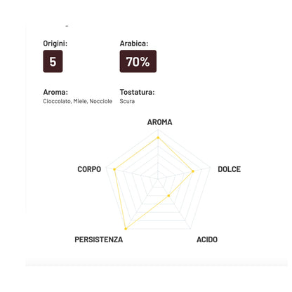 Kavos pupelės Cremador, 1 kg