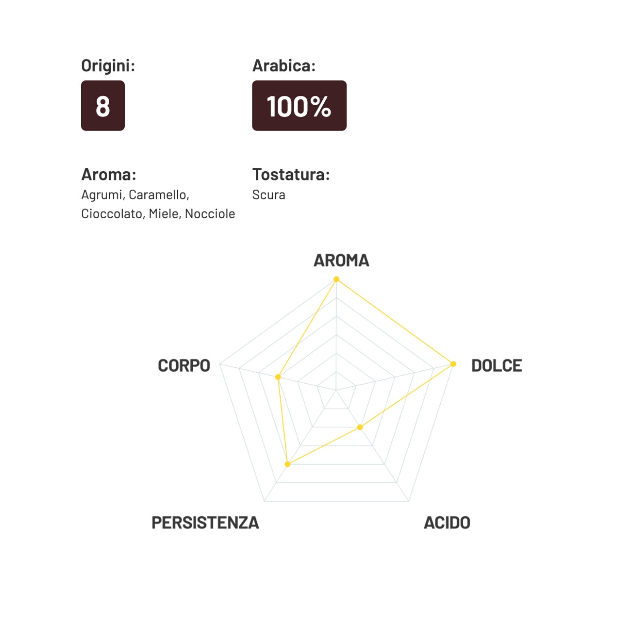 Kavos pupelės Moana 100% Arabica, 1 kg