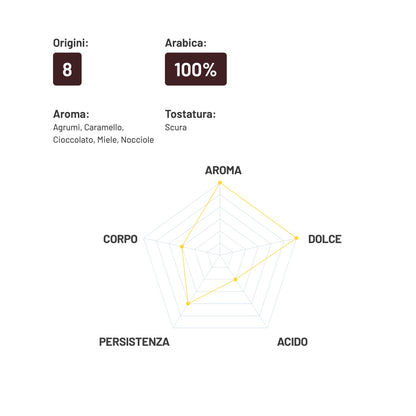 Kavos pupelės Moana 100% Arabica, 1 kg