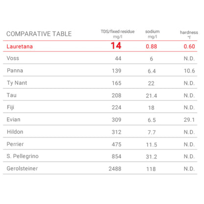 Природная минеральная вода, 1 л